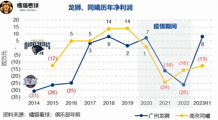 如何参与中超CBA讨论？让普通用户即时发声