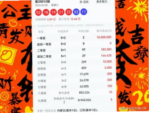 体育彩票大乐透开奖结果查询：5步快速获取最新数据