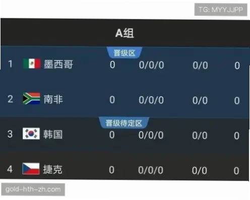 2026世界杯中国vs澳大利亚：生死战前瞻