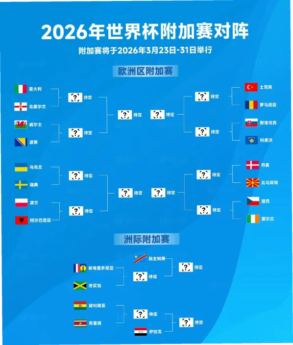2026世界杯淘汰赛对阵 示意图
