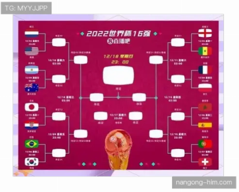 世界杯新赛制：48队如何晋级32强？