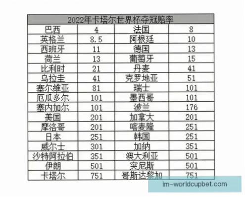 热门赛事赔率更低？固定赔率如何影响你的收益