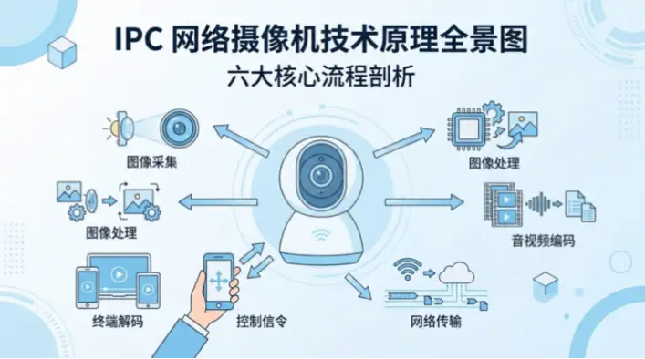 更新播放器后信号还是不稳定？教你一招