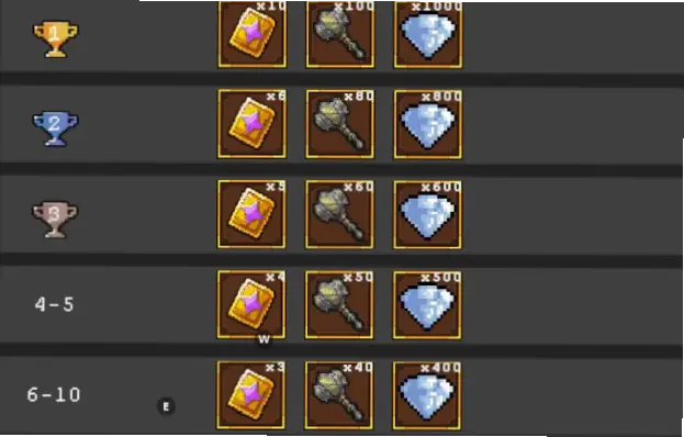 全队如何立即转入冲刺状态并找到目标？