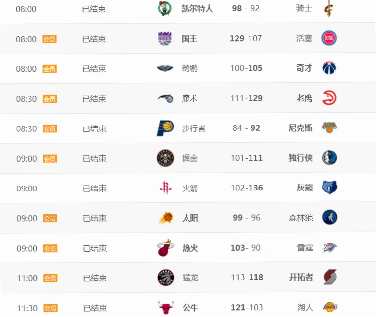 NBA恶意积分制度 示意图